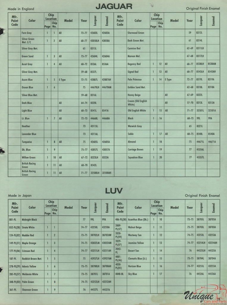 1974Jaguar International Paint Charts DuPont 10